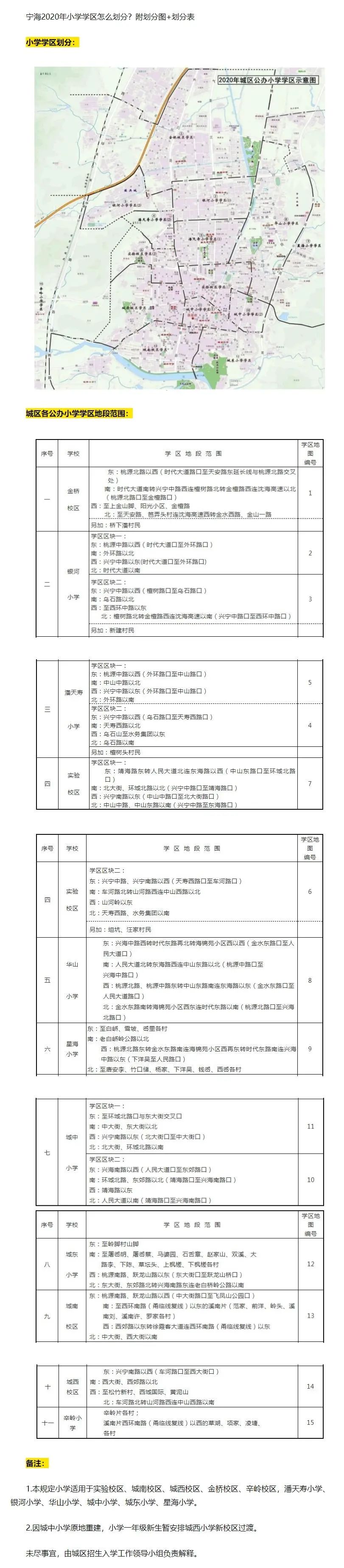 这份宁波各区中小学学区划分