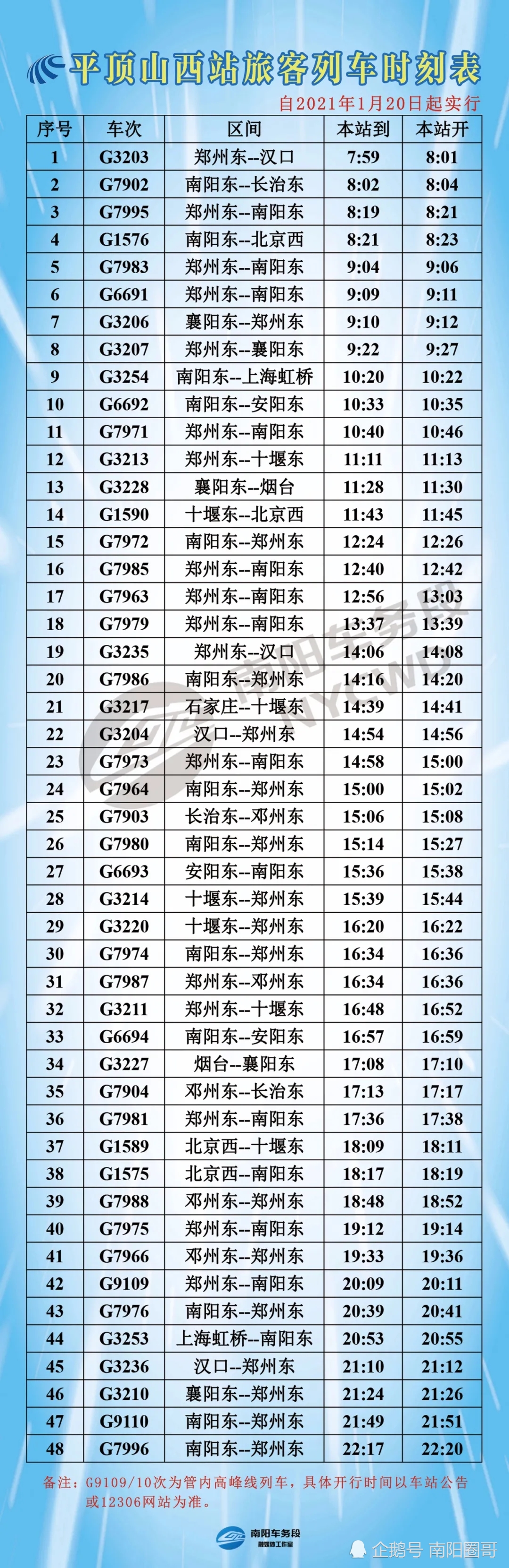 最新:南阳车务段内4个高铁客运站2021年1月20日起列车