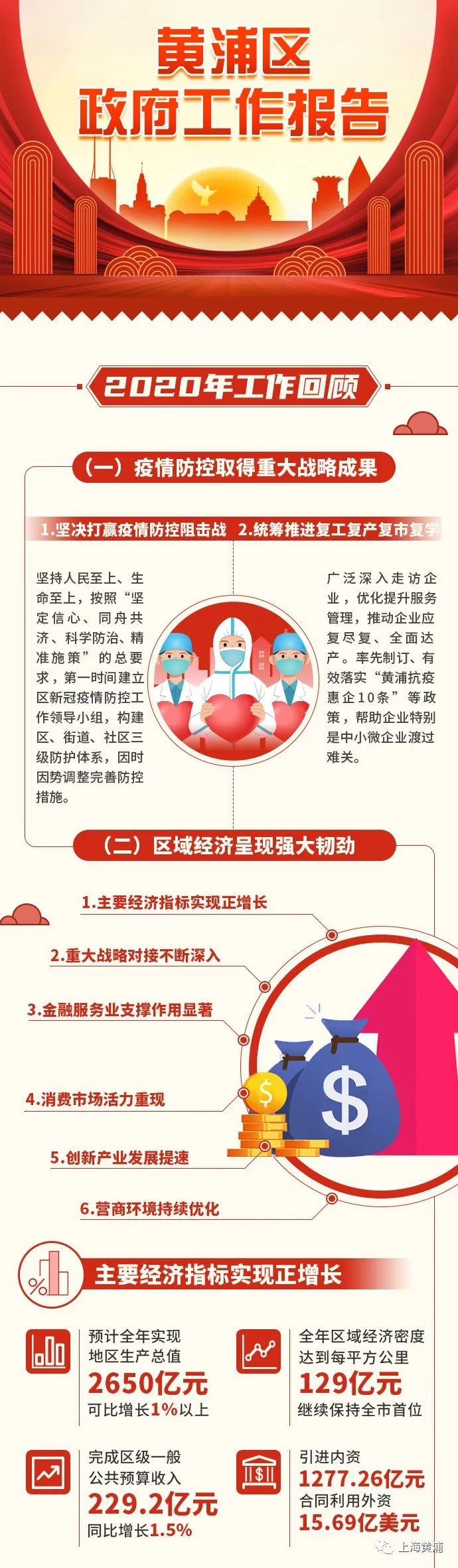 一图读懂黄浦区政府工作报告