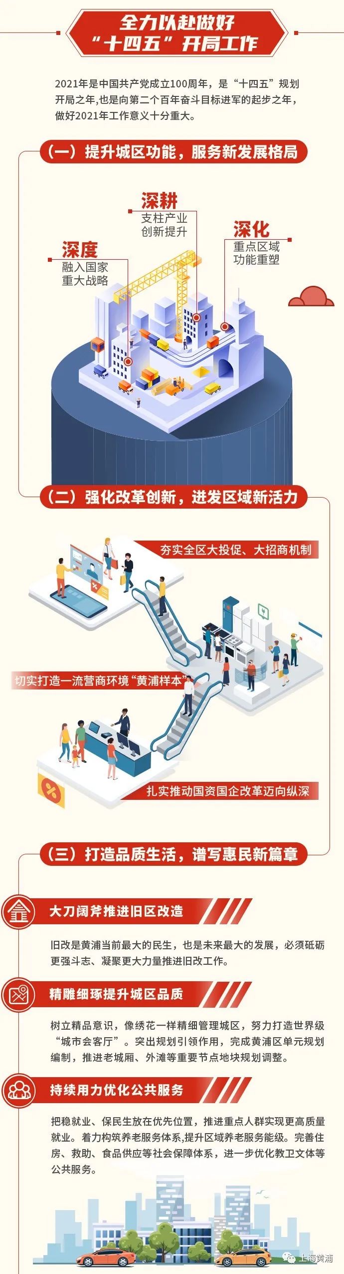 一图读懂黄浦区政府工作报告