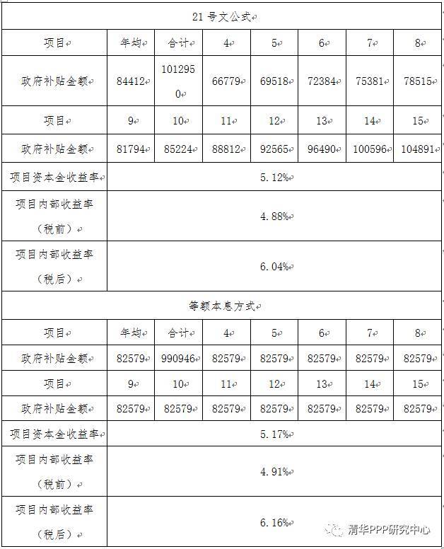 清华PPP研究中心