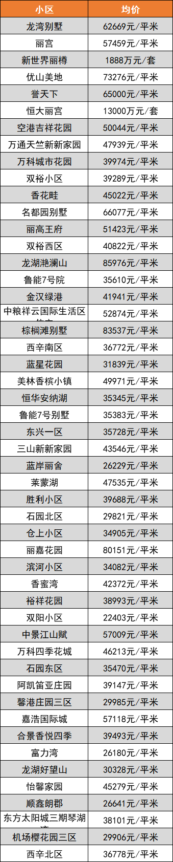 北京16区最新房价表出炉!2021年买套房要多少钱?