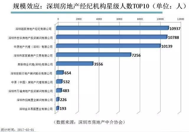 深圳市房地产经纪行业协会