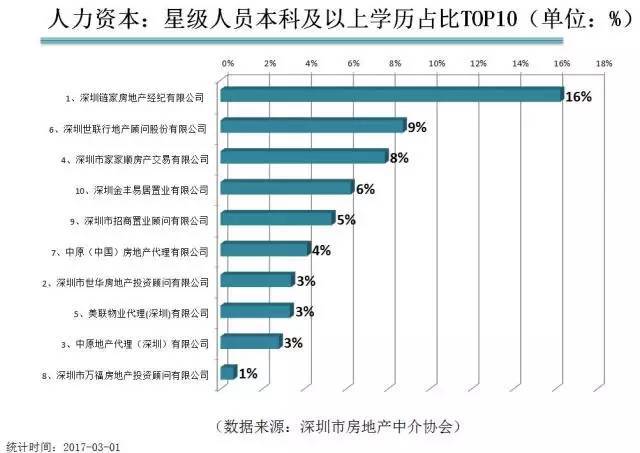 深圳市房地产经纪行业协会