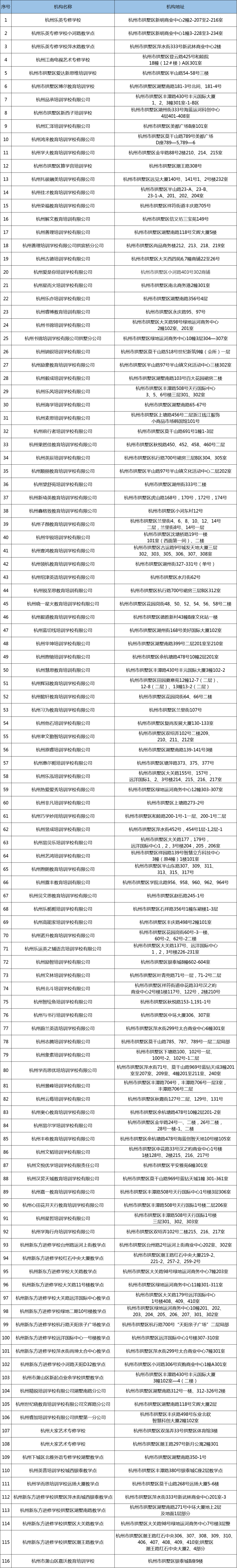 最新|全市校外培训机构白名单公布!慎重选择,远离非法培训