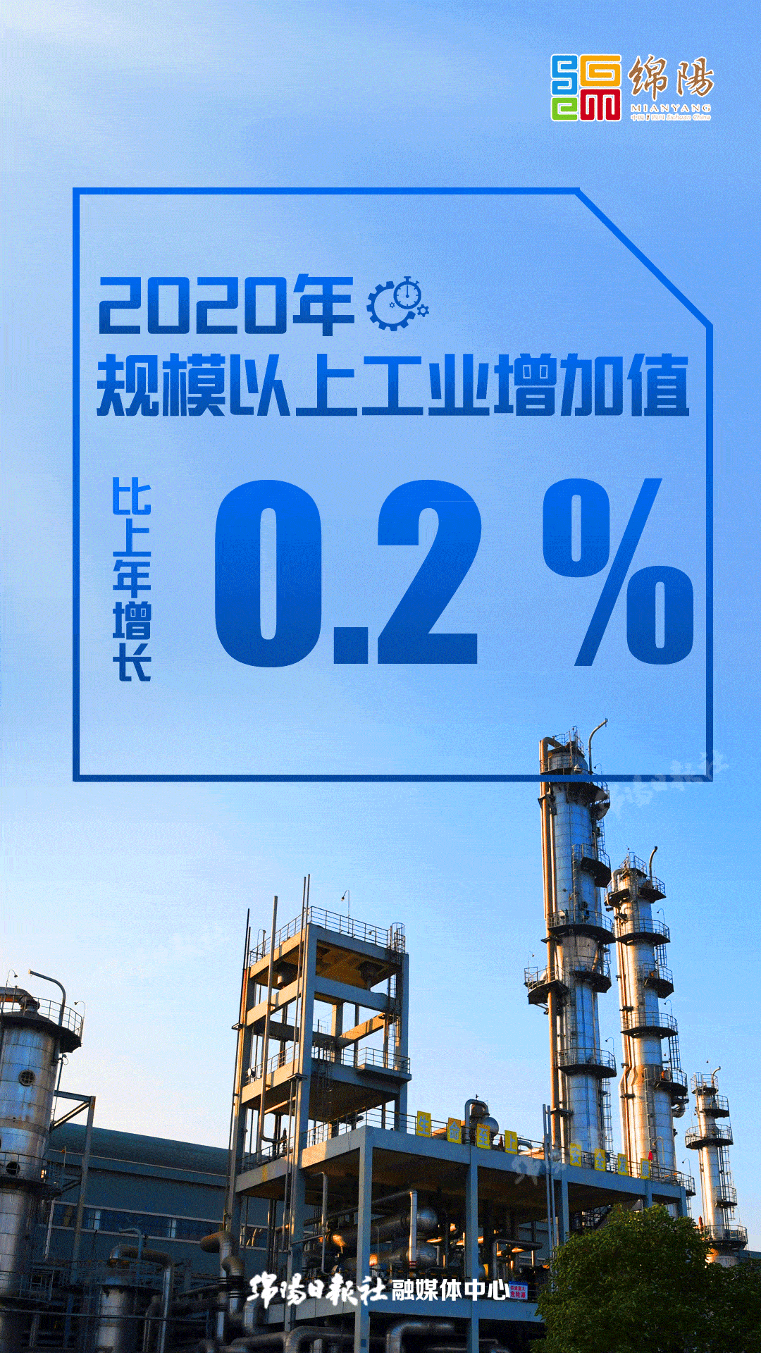 2020年绵阳gdp(2)