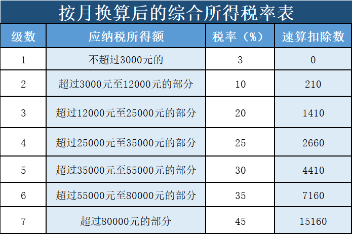 "年终奖"怎么计算个人所得税?赶紧收藏!