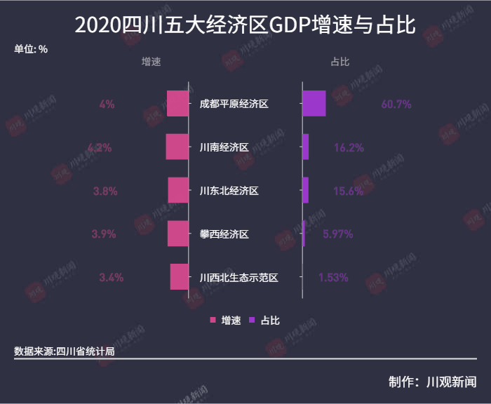 四川省安岳县2020年GDP_实时