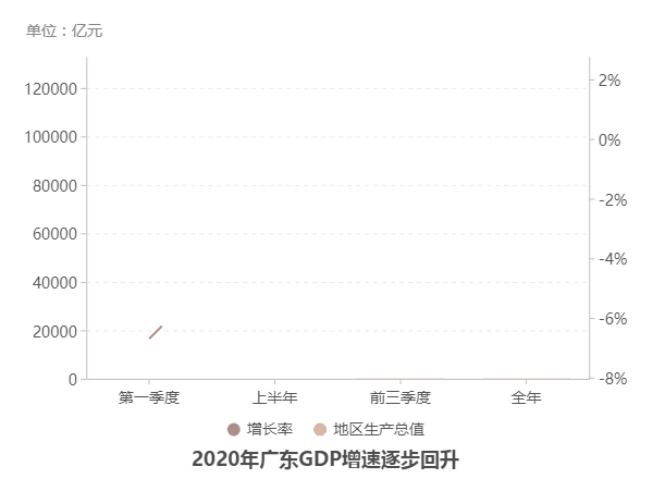 邢台全国gdp总值排名2020_2020年各省市区GDP排名 新
