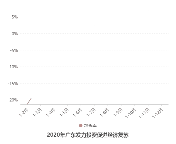 广东11万亿gdp_GDP 广东11万亿,江苏破10万亿,已经超过世界上90 国家的经济体量