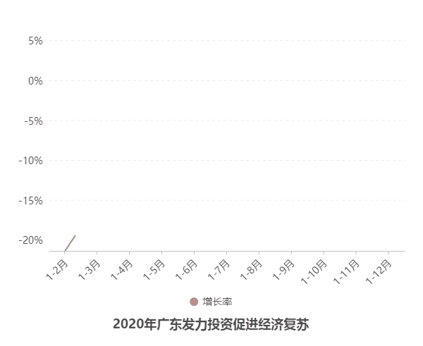 江苏广东GDP2020