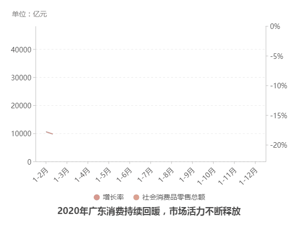 读懂gdp_读懂彼此的心手抄报