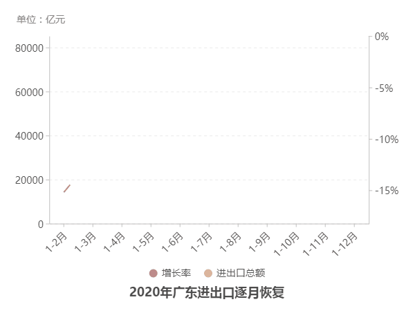 广东gdp下降影响_实时