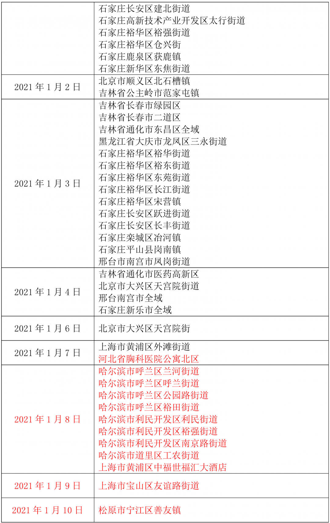 石家庄办流水 腾讯网