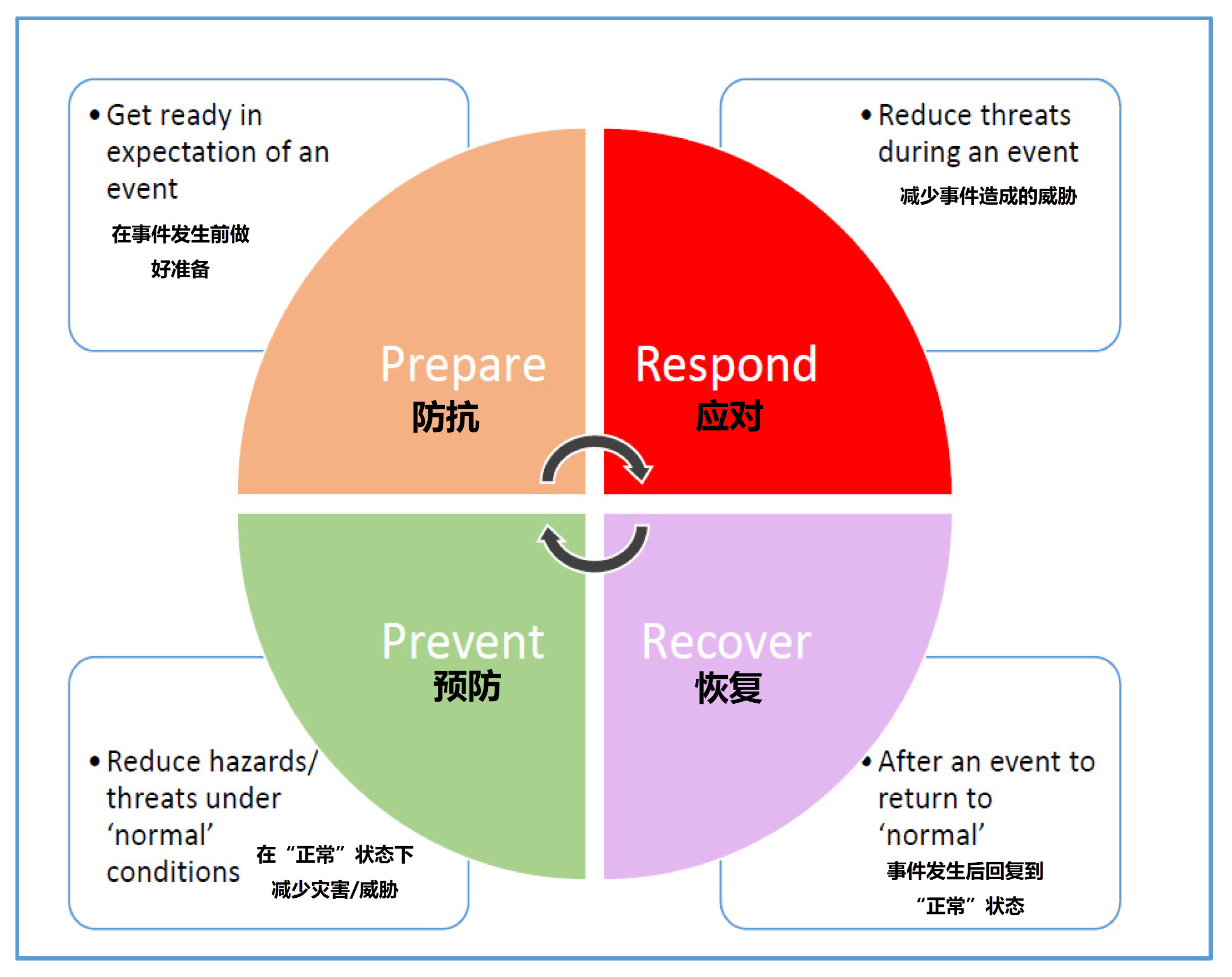 供应链风险管理中的PPRR模型- 腾讯云开发者社区-腾讯云