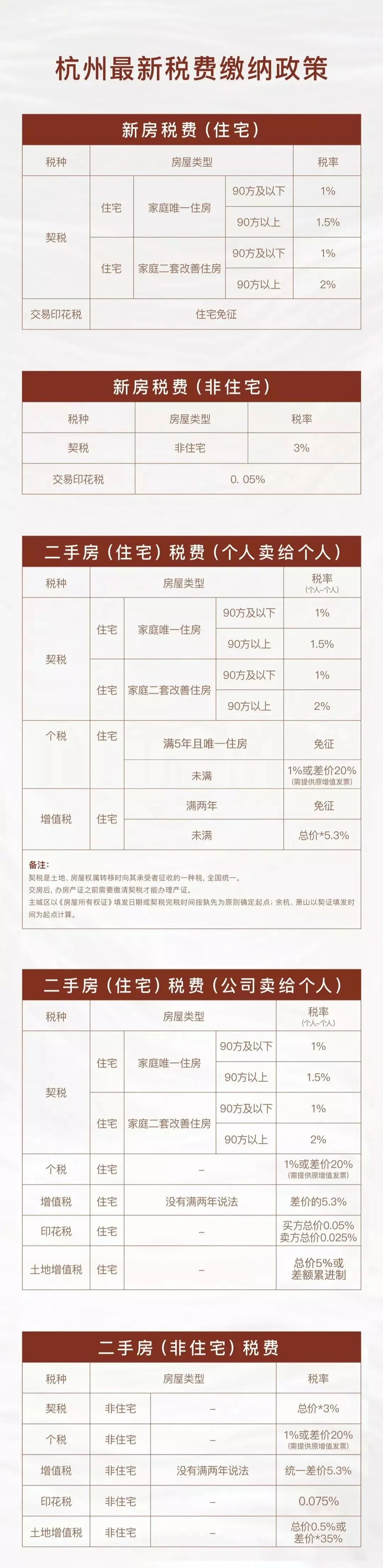 杭州买房只用银行流水 腾讯网