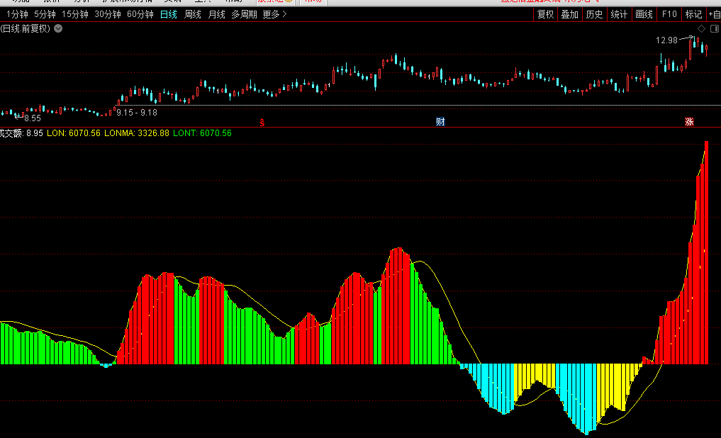 升级版,LON龙系长线指标公式