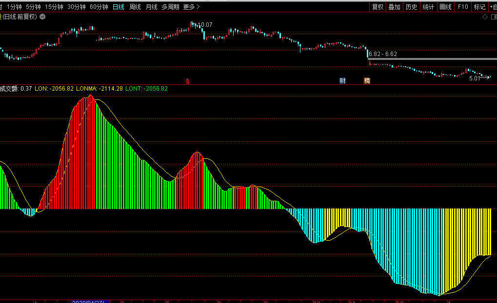 升级版,LON龙系长线指标公式