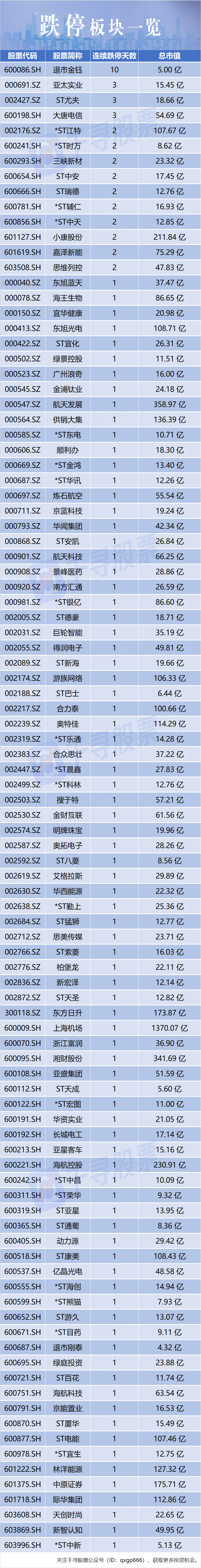 5,资金流入流出榜:以下是今日资金流向排名前10的个股.