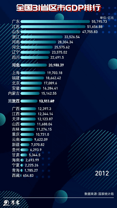 2020gdp湖南湖北_2020湖北最新gdp