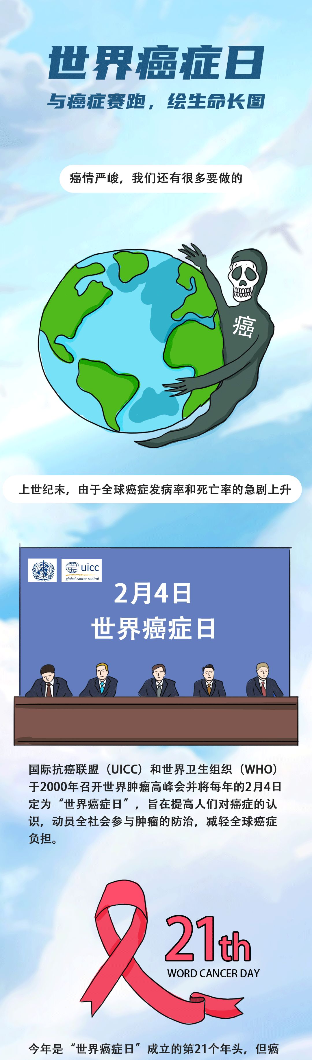 世界癌症日与癌症赛跑绘生命长图