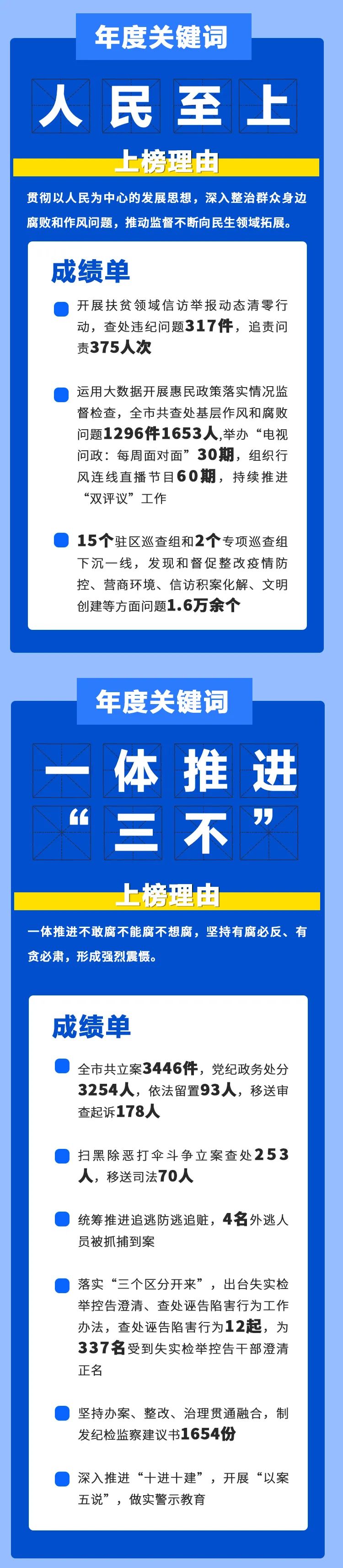 武汉新站关键词点击排名 腾讯网