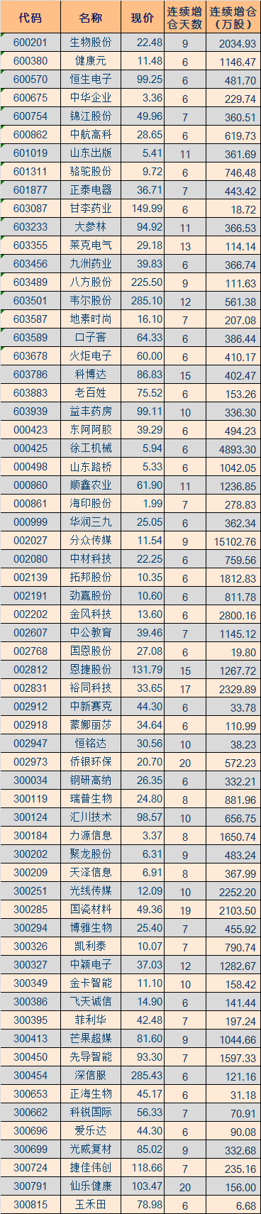 股票名单a股上市公司中,每个行业中最优秀的被称为该行业中的贵州茅台