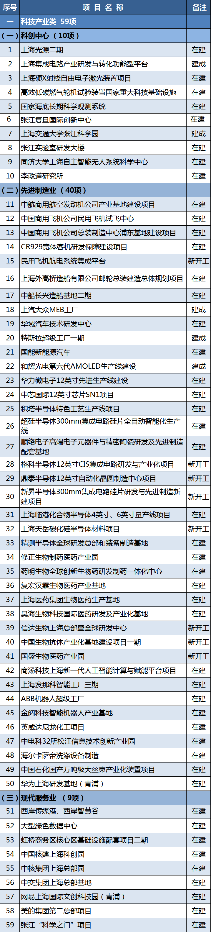 崇明区大型网站建设价格表 腾讯网