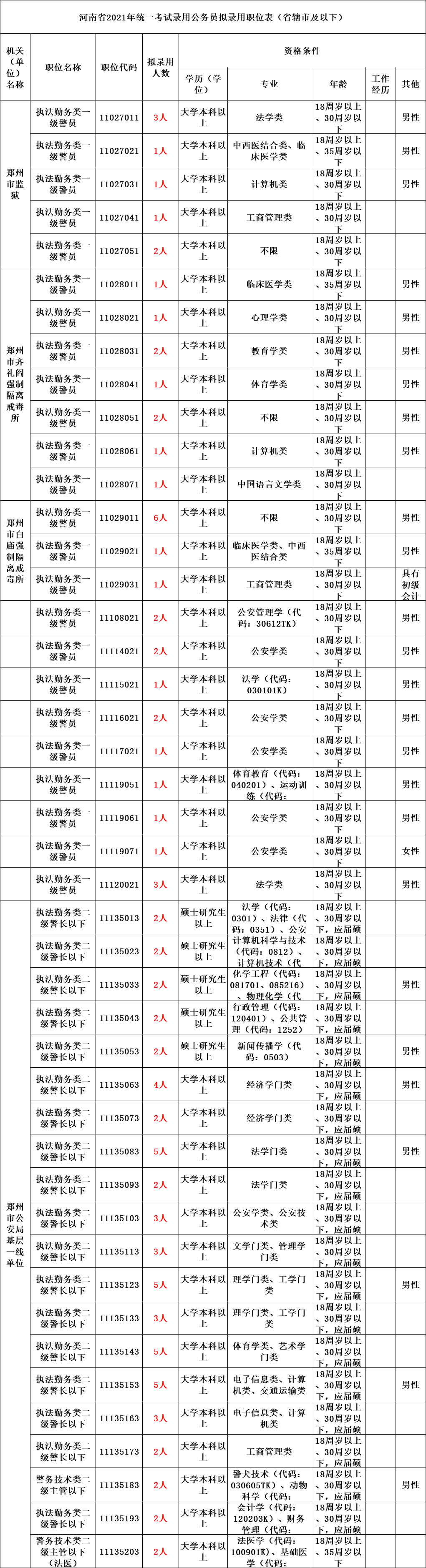 公务员公共科目考试大纲》和《2021年度公安机关面向社会招录人民警察