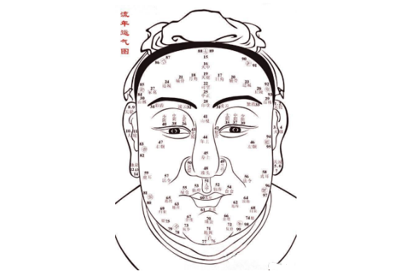 痣相,运势,财运