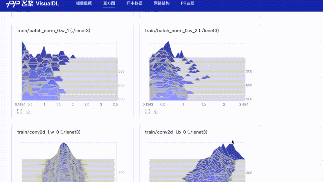 火爆github:又一可视化神器面世!