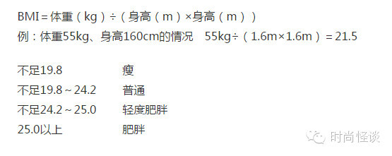 女明星真实体重曝光 你绝对猜不到谁最胖