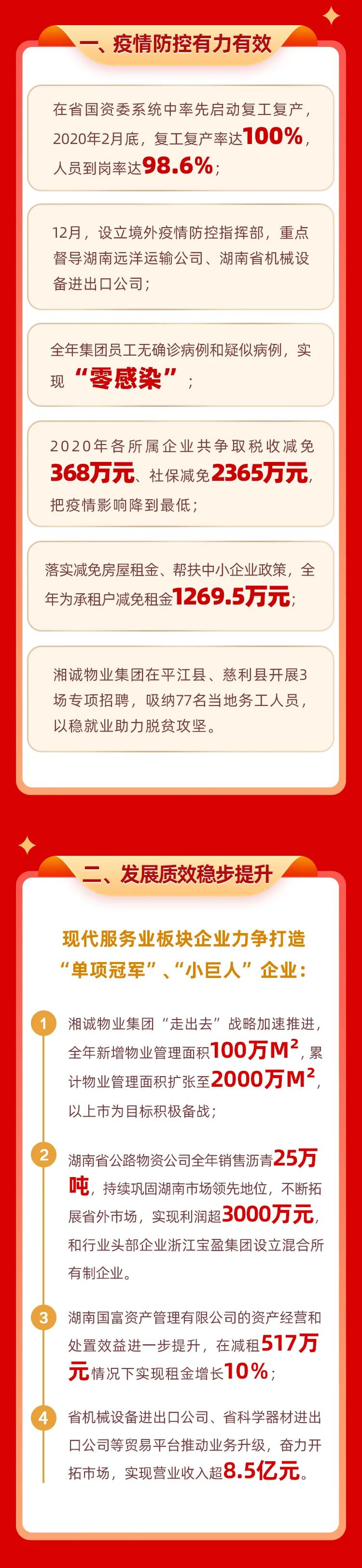 致敬2020,湖南省国资集团年度大事记_腾讯新闻