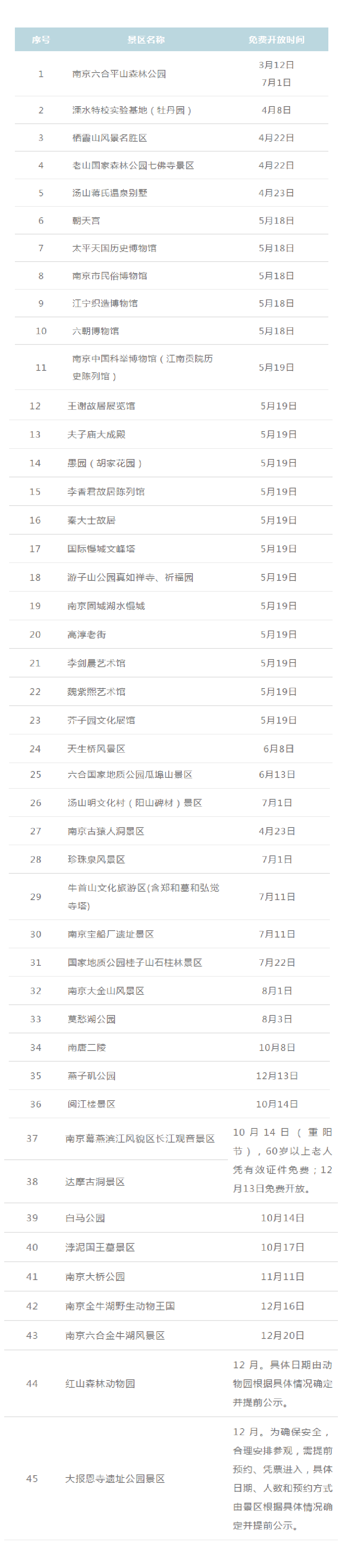 45家!2021年南京景区免费开放日情况公布