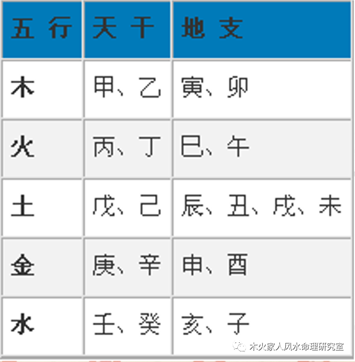 附干支五行表