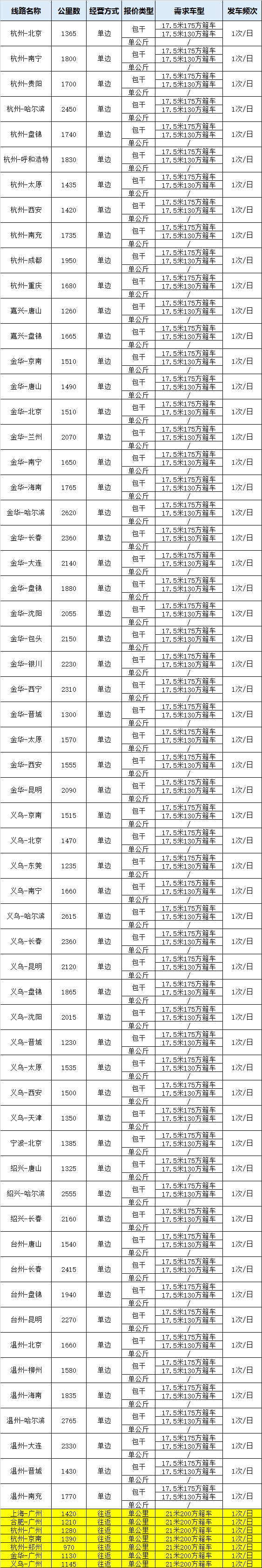 2021中通快递公路运输线路浙江方向招标公告-第一批