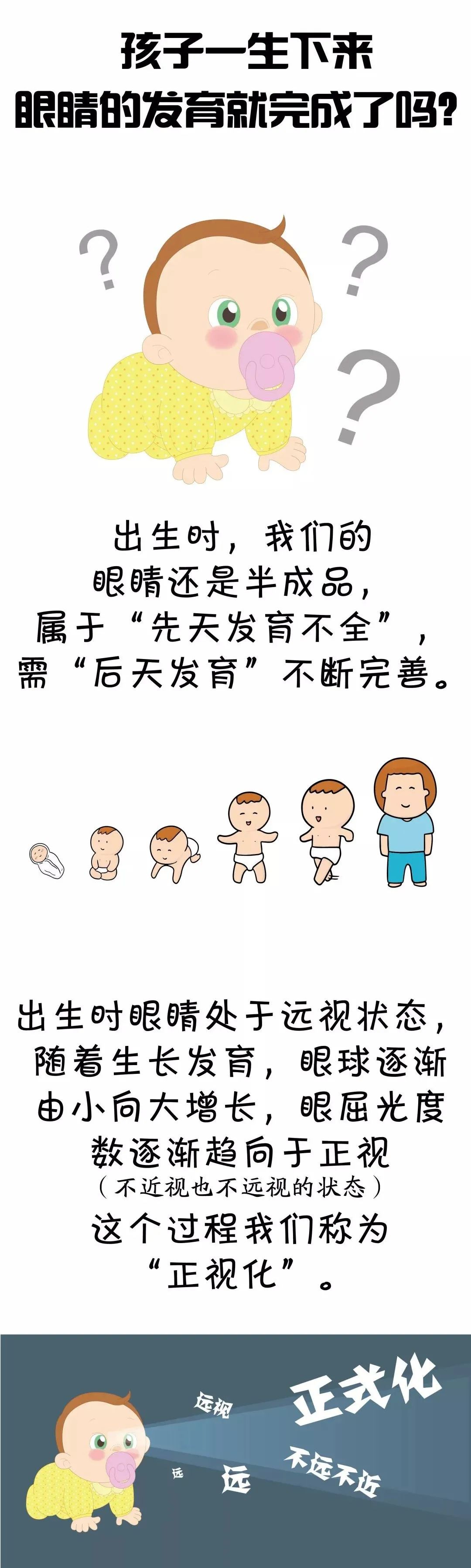孩子一生下来眼睛的发育就完成了吗?