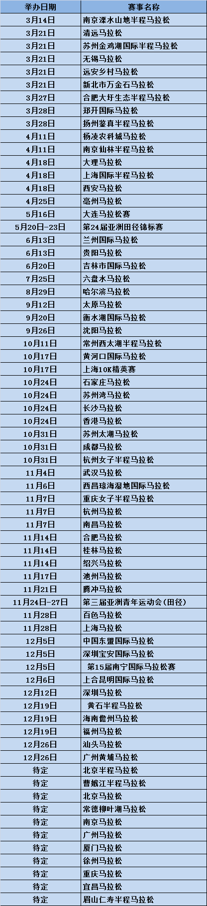 2021年已经确定的赛事表:注明:以上2021年马拉松赛事日历信息,因疫情