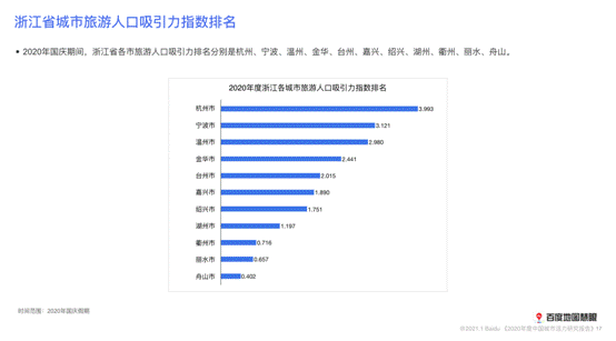 人口排名前五位的国家_五位一体(2)