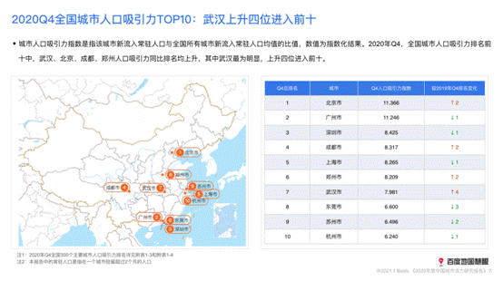 北京上海人口比较2021_热点城市楼市价值排行榜 最新(3)