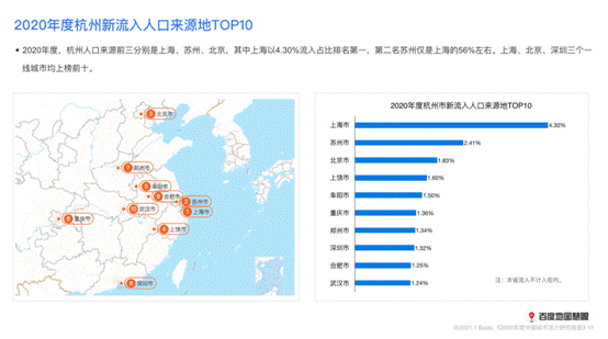 天堂区人口_人口普查
