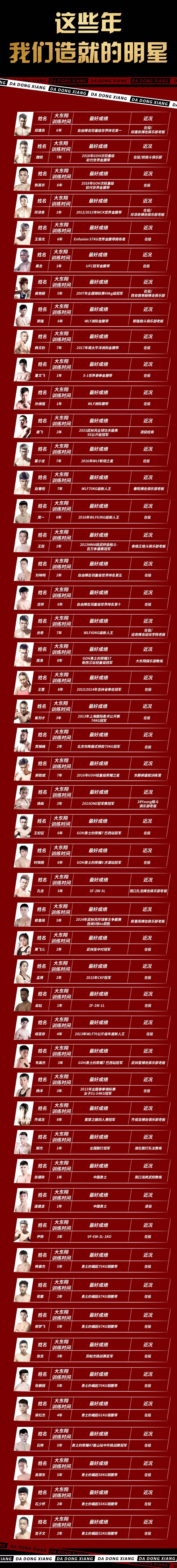 大东翔搏击俱乐部以培养中国职业格斗明星为目标,致力于为中国搏击