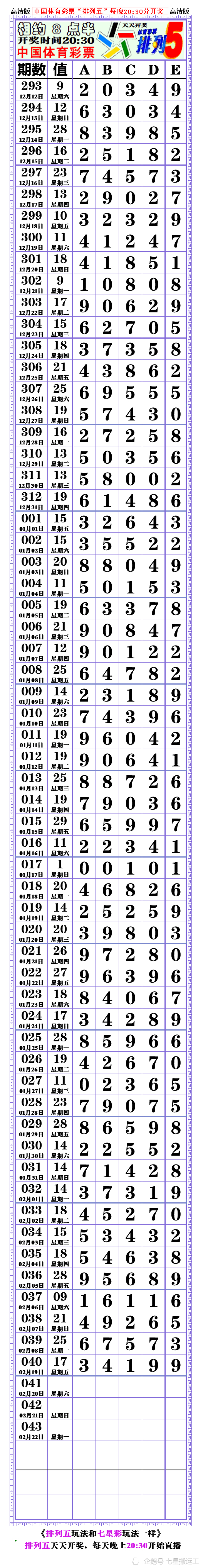 21041期排列五高清长条七星彩808经典长条