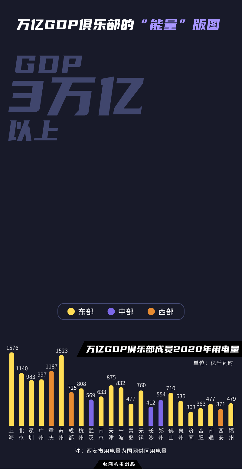 2020年全年西安和郑州gdp_新一线城市郑州与长沙GDP相近,谁的综合实力更强(2)