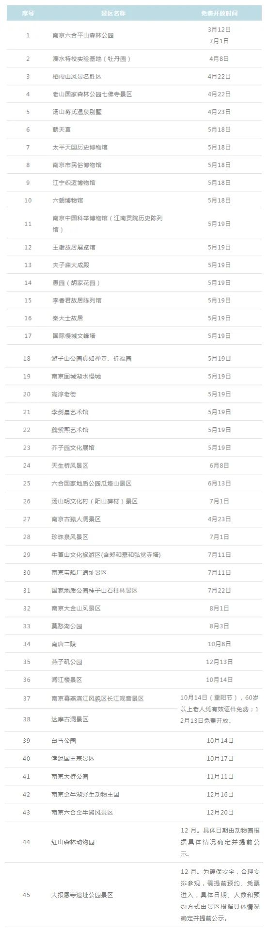 南京45家旅游景点免费开放时间表