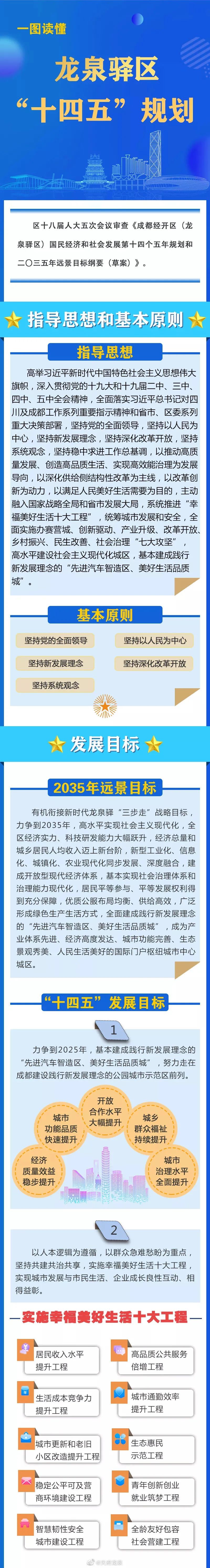 关注丨一图读懂龙泉驿十四五规划怎么干要点全在这里