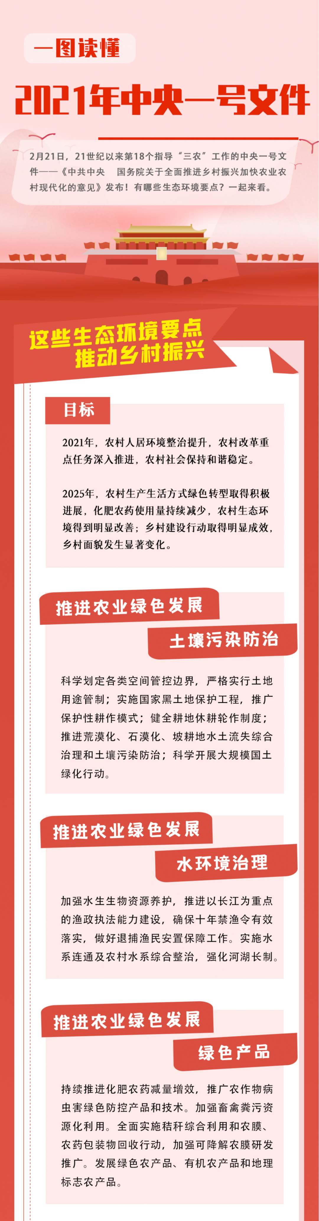 如何用生态环保推动乡村振兴?一图读懂2021年中央一号文件!