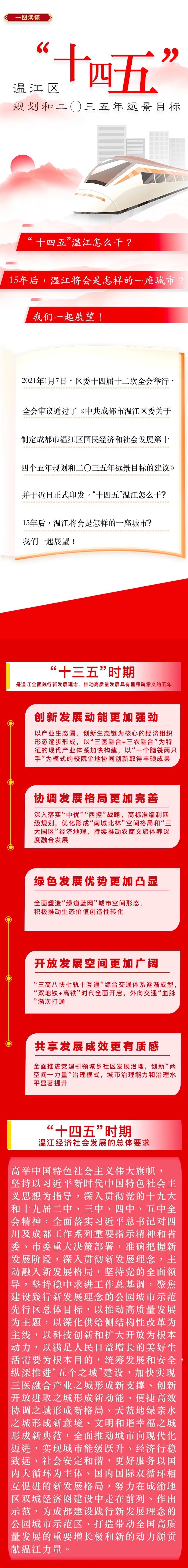 "十四五"发展规划和二〇三五年远景目标建议来了!温江开局就要冲刺!