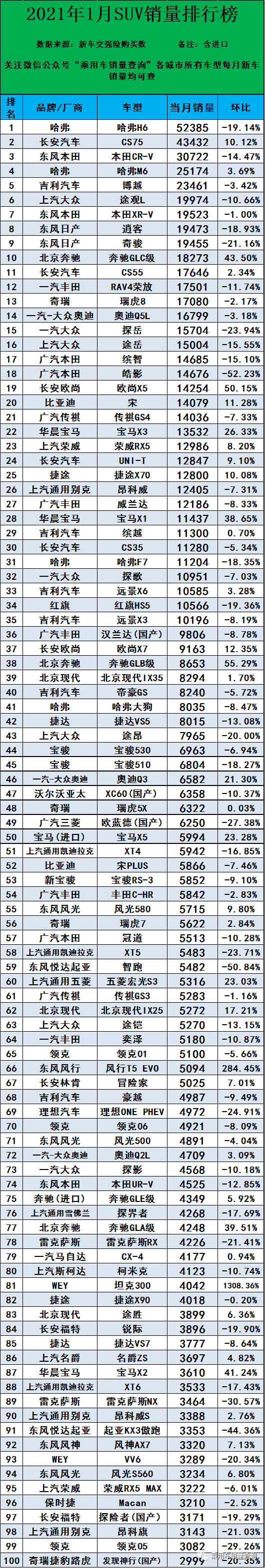 2021年1月汽车终端零售销量排行榜/总计885个车型(含进口)