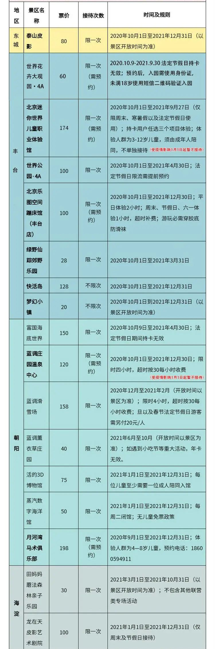 艾玩卡2021年包含景点,2021年公园年卡景点 2021版艾玩儿畅游卡 (实体卡买一送一) 玩嗨黑龙潭,富国海底世界